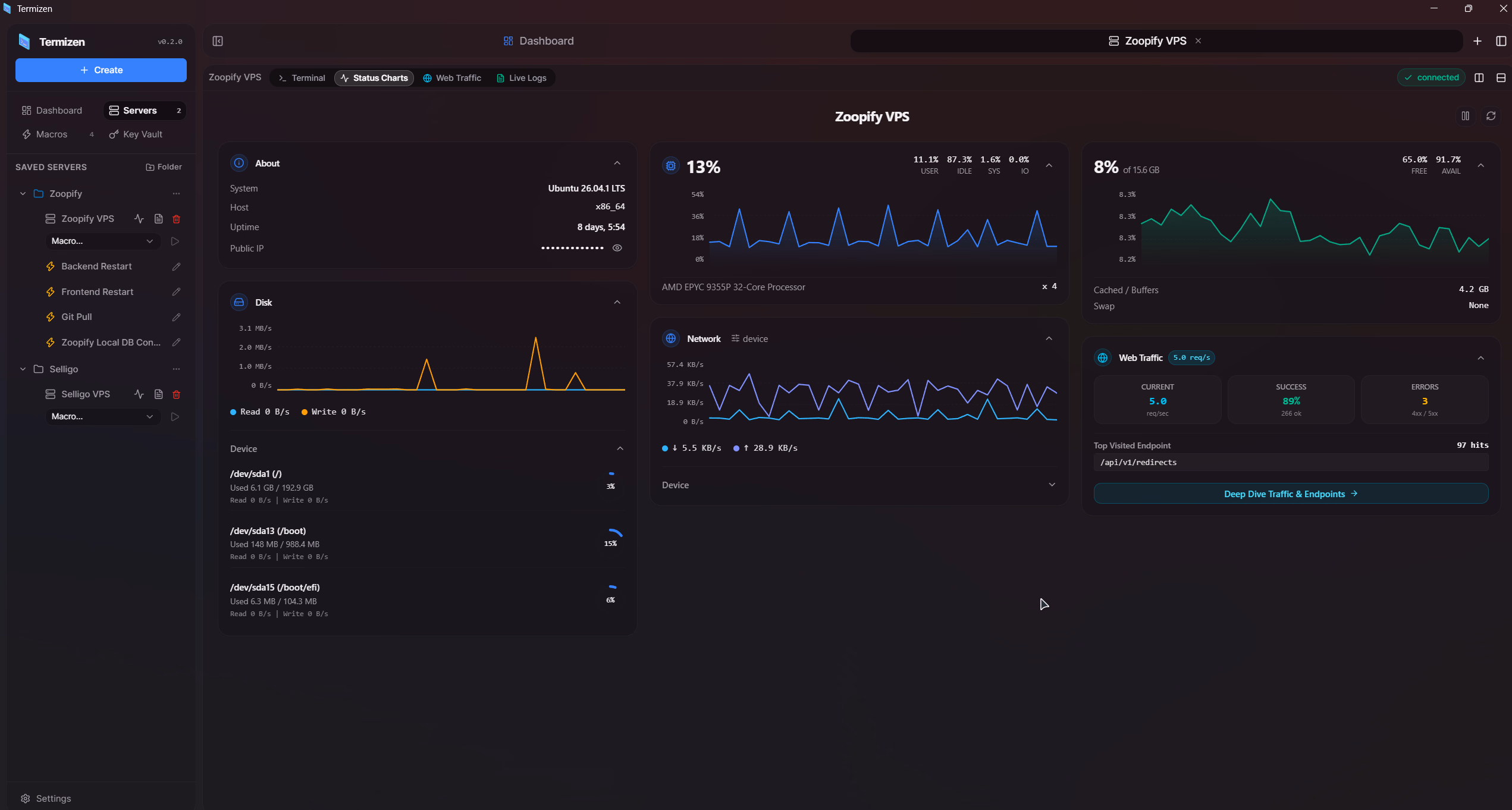 Termizen live status charts
